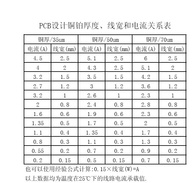 PCB设计铜箔厚度 线宽 电流关系表.jpg