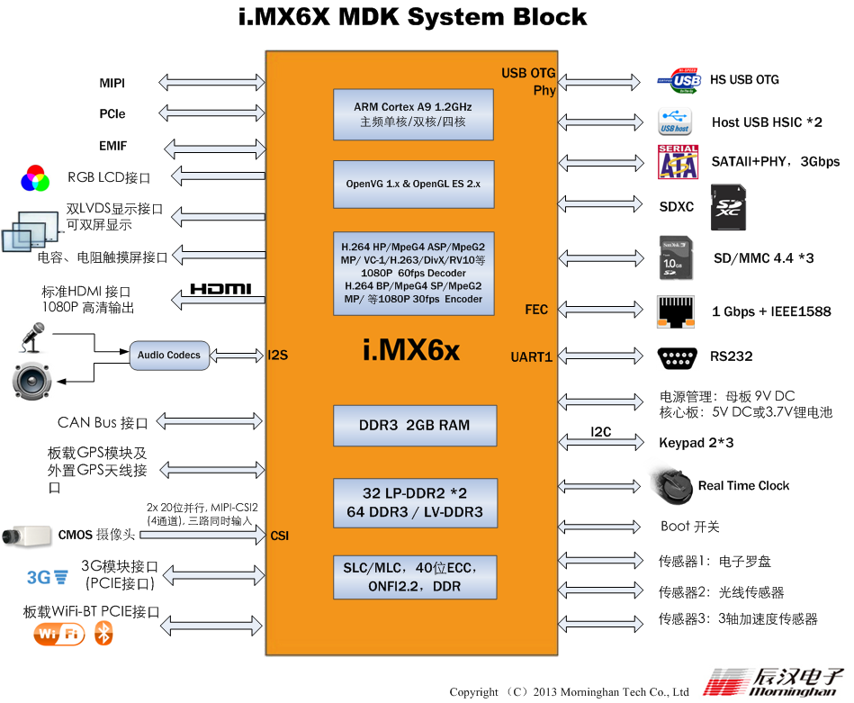 i.mx6系统结构.png
