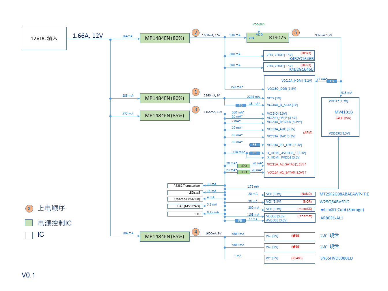 GM8287_OSHW_PowerStructure_V0.1.png