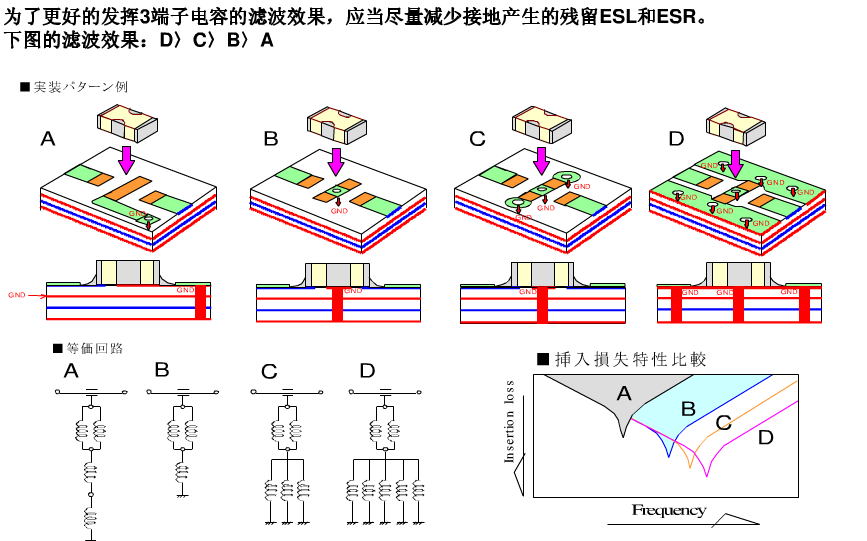 三端电容PCB走线方式.png