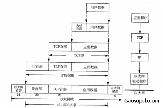 以太网结构.png