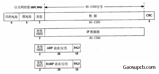 帧格式.png
