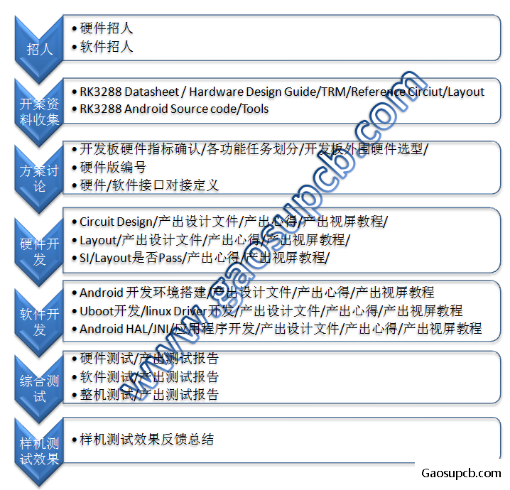 项目流程.png