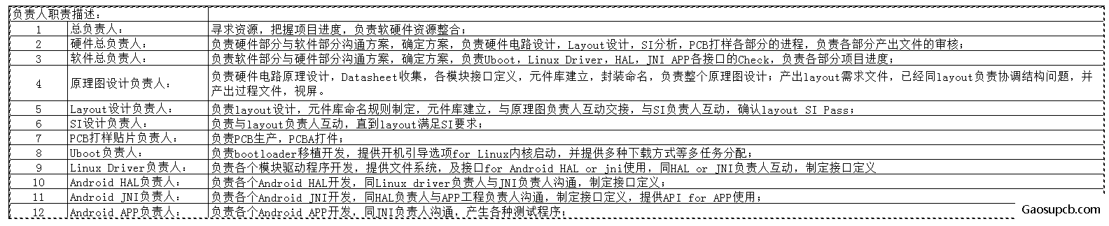 负责人2.png