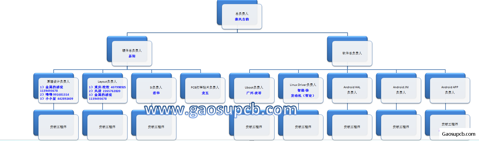 组织架构.png