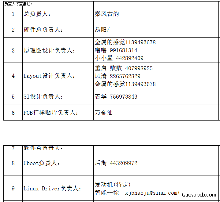 软硬件负责人.png
