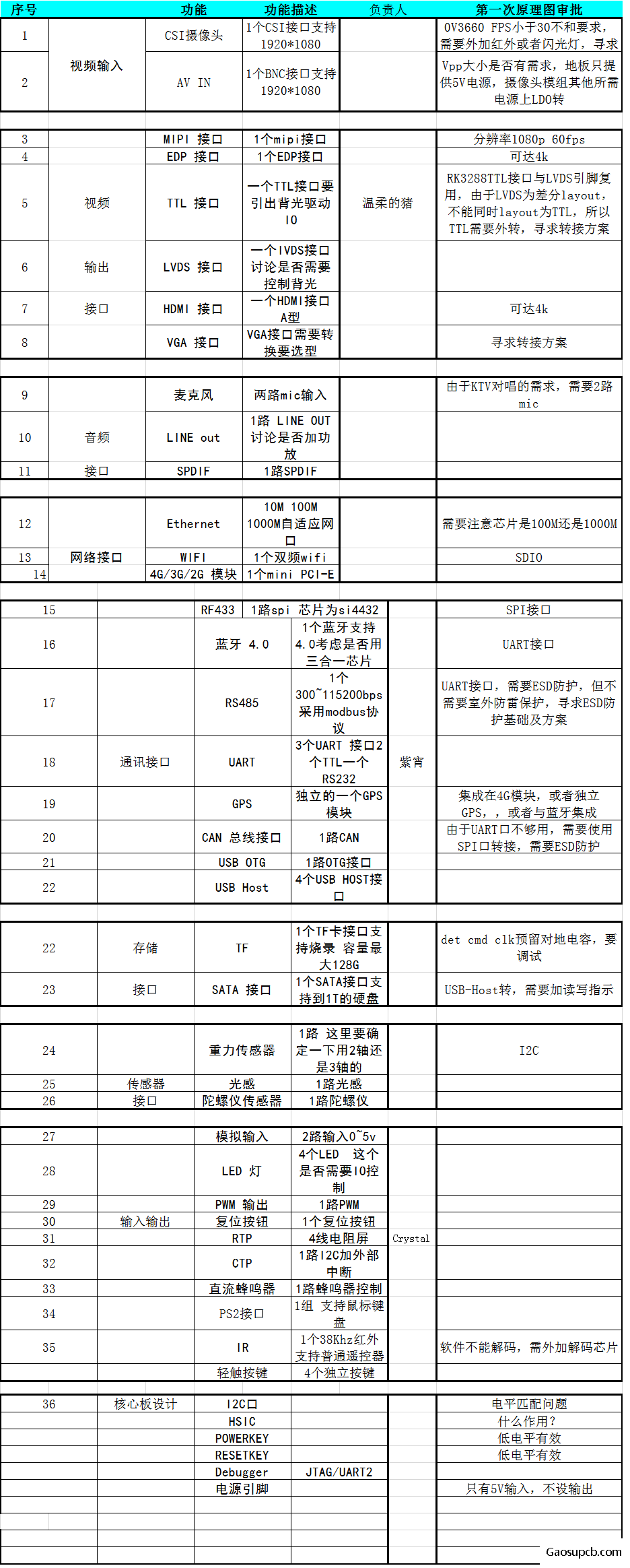 会议记录.png