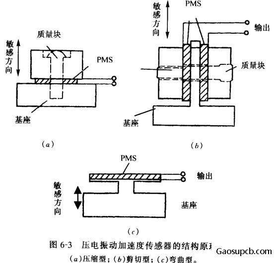 压电式加速度传感器原理