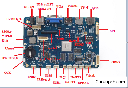 RK3288_display.png